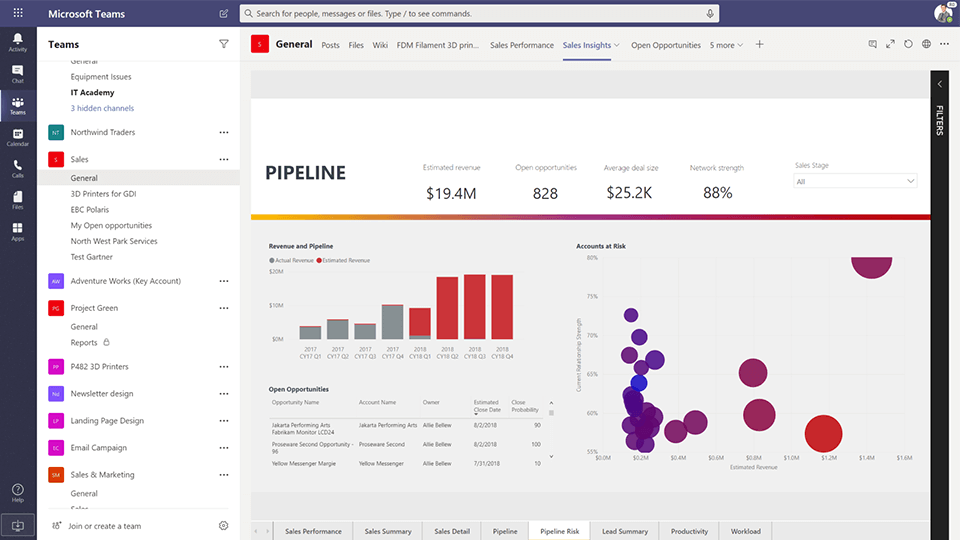 Pipeline in Power BI Pro with teams integration