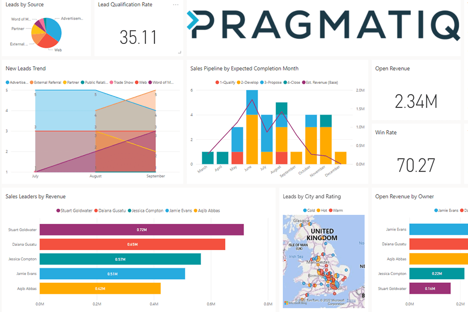 Power BI Dashboard