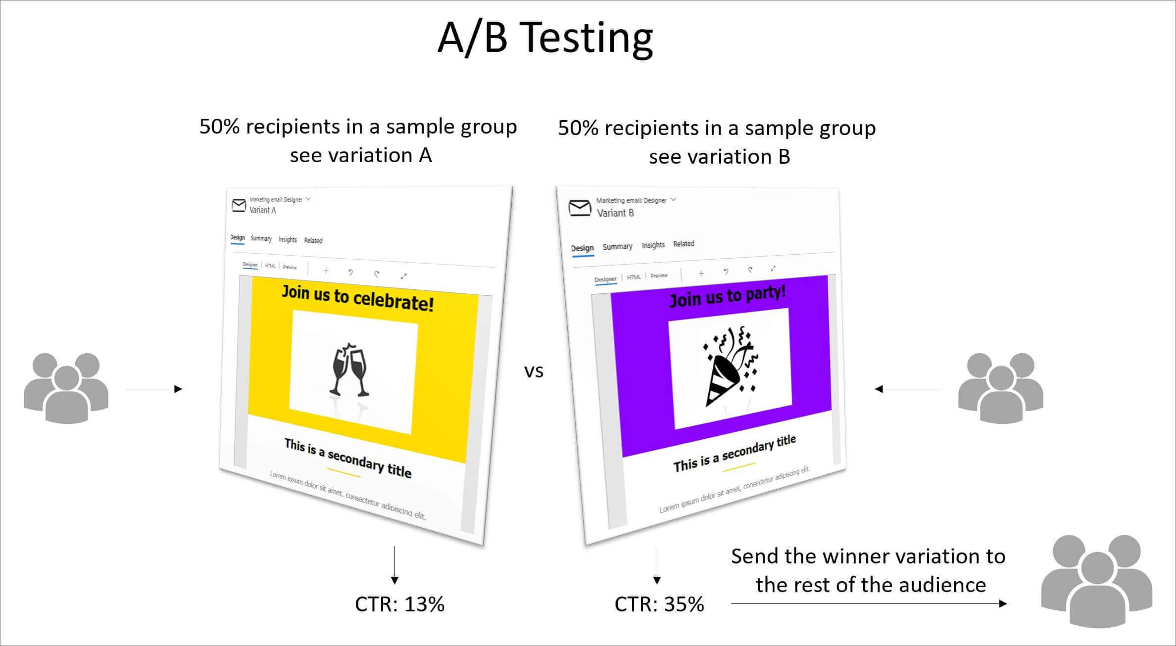 A/B email testing