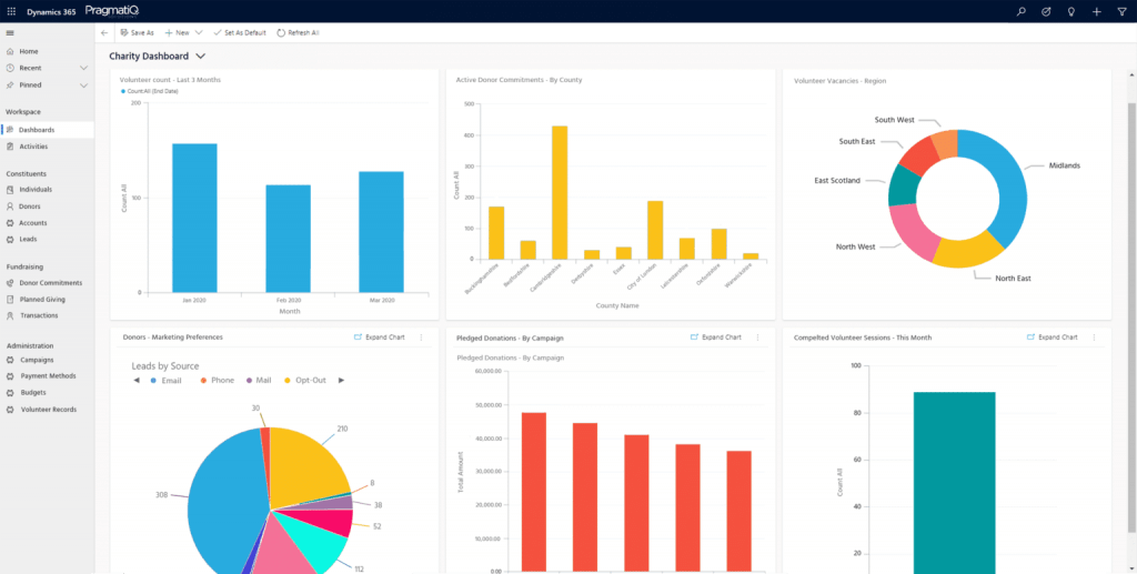 Bar charts and pie charts displaying data in Dynamics 365 charity dashboard