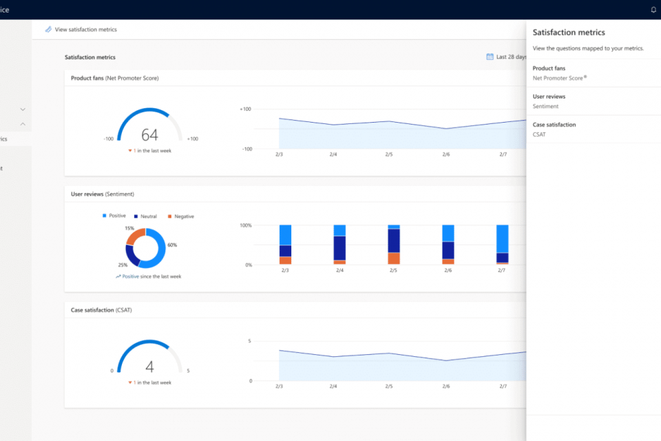 customer voice satisfaction metrics - user reviews, case satisfaction