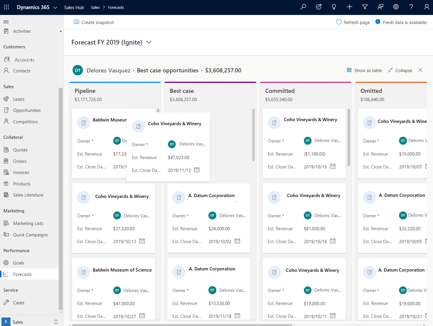 Forecast in dynamics 365 sales