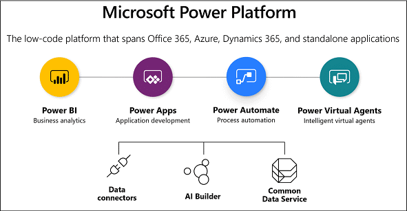 Top 8 Business Benefits of Microsoft Power Apps