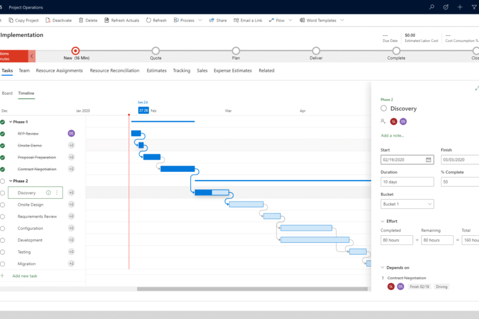 project operations implementation schedule