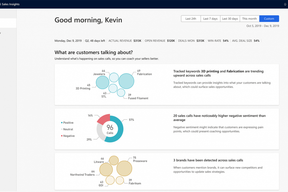 Custome sales insight screen in dynamics 365