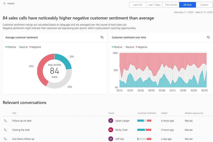 Example of Microsoft dynamics insights - charts