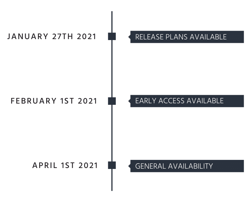 Release plans for 2021
