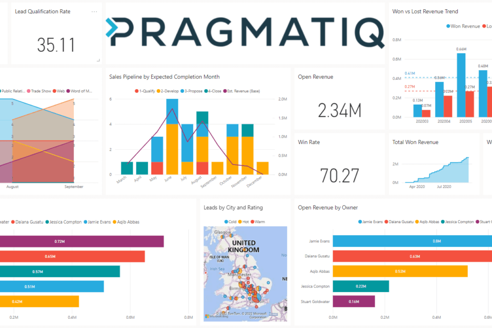 Example of Power Bi Dashboard