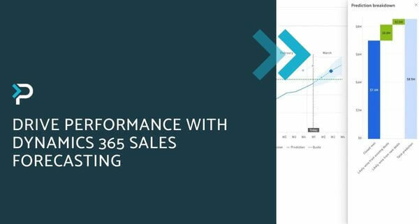 Drive performance with dynamics 365 forecasting - blog header