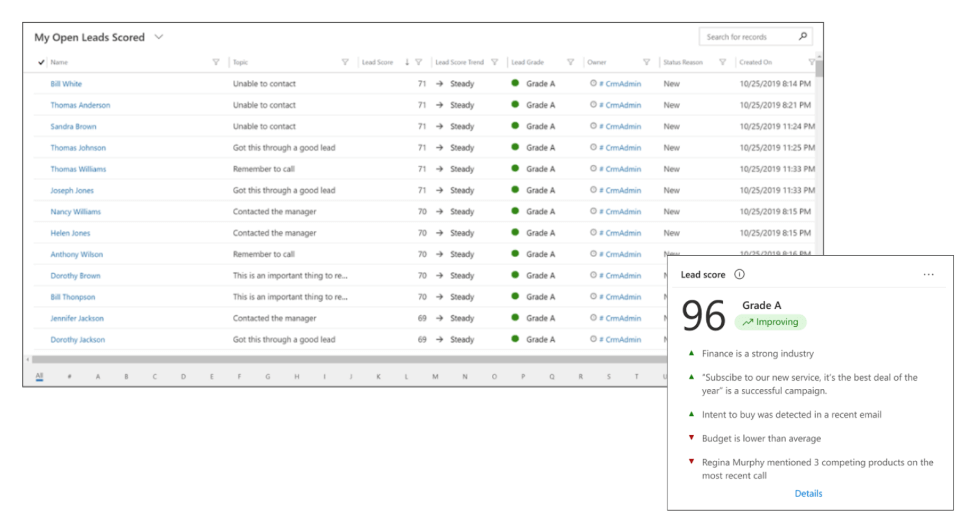 Lead scoring model in dynamics 365 