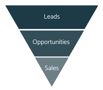 Difference between Leads and Opportunities in Sales Funnel