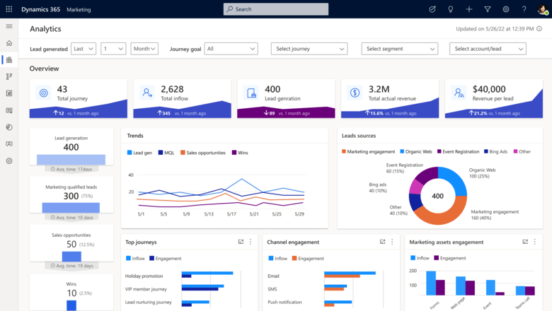 Dashboard showing financial figures and KPIs