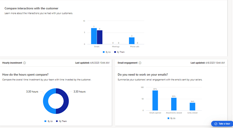 Dynamics 365 for charities showing insights into donors