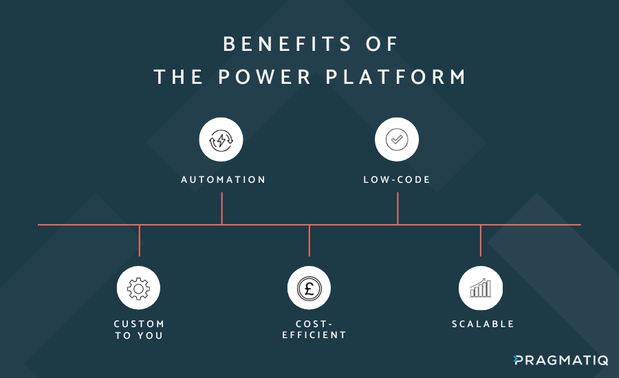 the benefits of the power platform