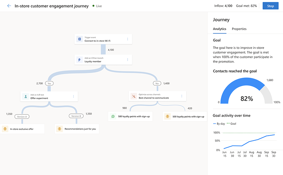real-time customer journey in dynamics 365