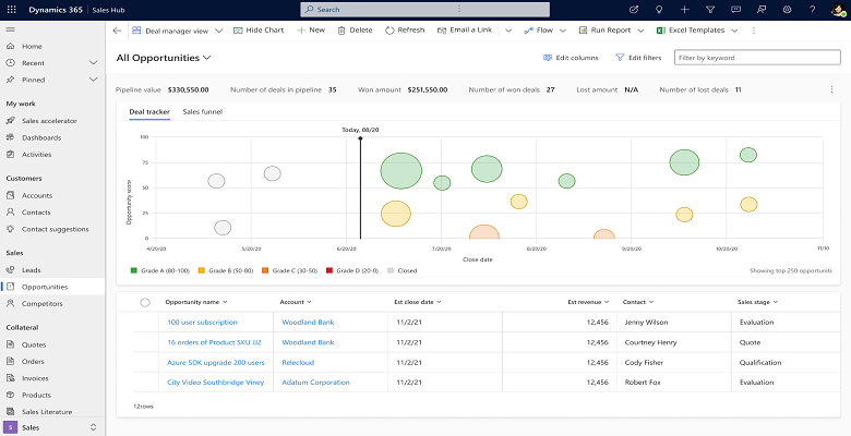 new pipeline view in dynamics 365