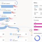 Dynamics 365 Customer Insights - Journey - marketing