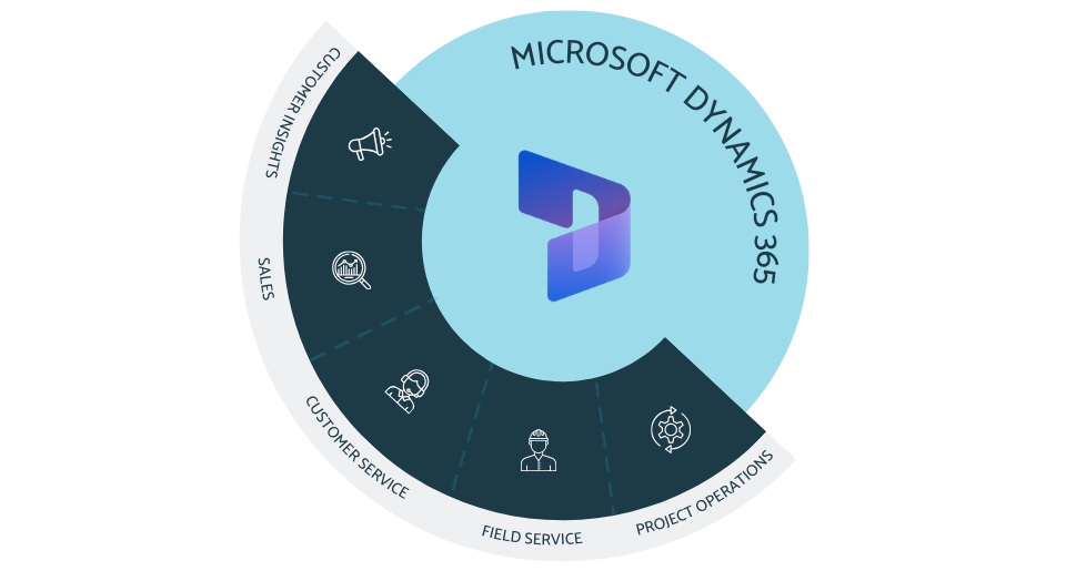 Dynamics 365 overview graphic