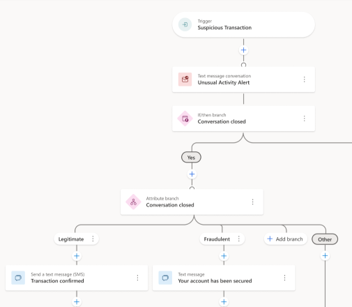 Copilot‑powered conversational SMS