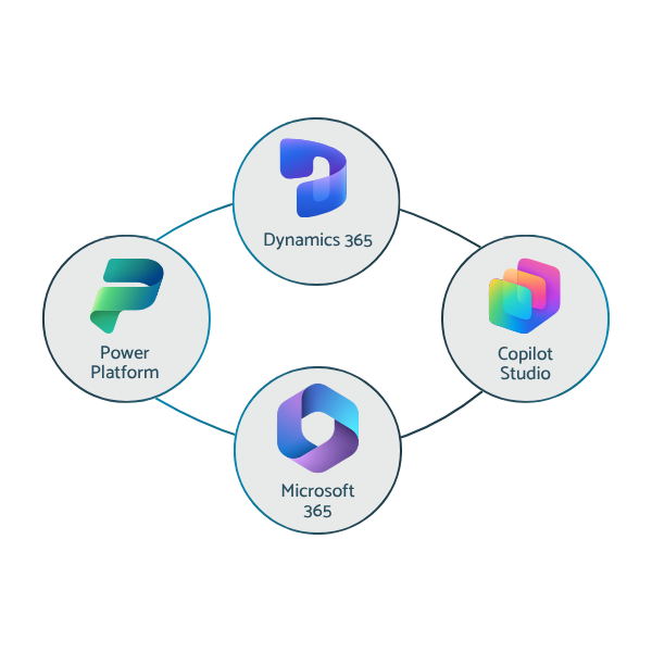 Microsoft Ecosystem Graphic x2