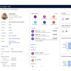 Customer Insight Data - Customers Insight Dashboard