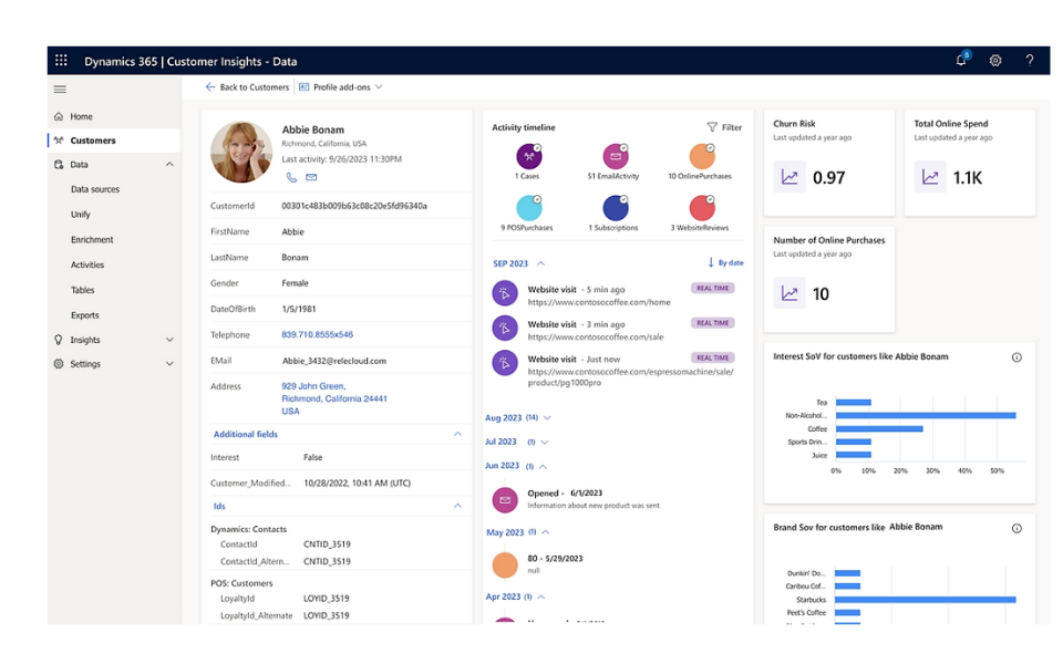Customer Insight Data - Customers Insight Dashboard