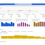 Customer Service - Workspace Dashboard
