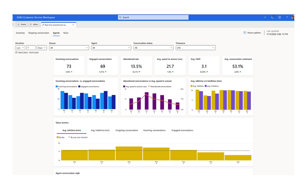 Customer Service - Workspace Dashboard