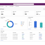 Power Apps - Cases Dashboard