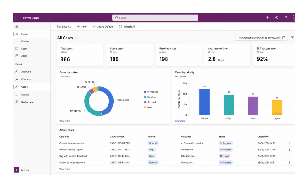 Power Apps - Cases Dashboard
