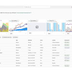 Power BI - OneLake Data Hub