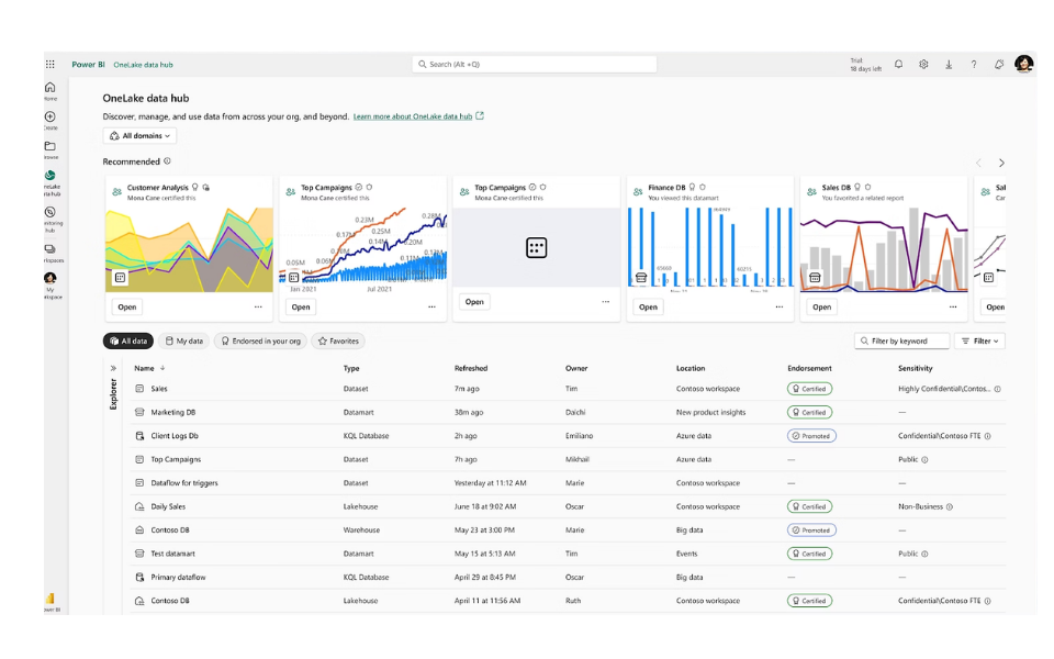 Power BI - OneLake Data Hub