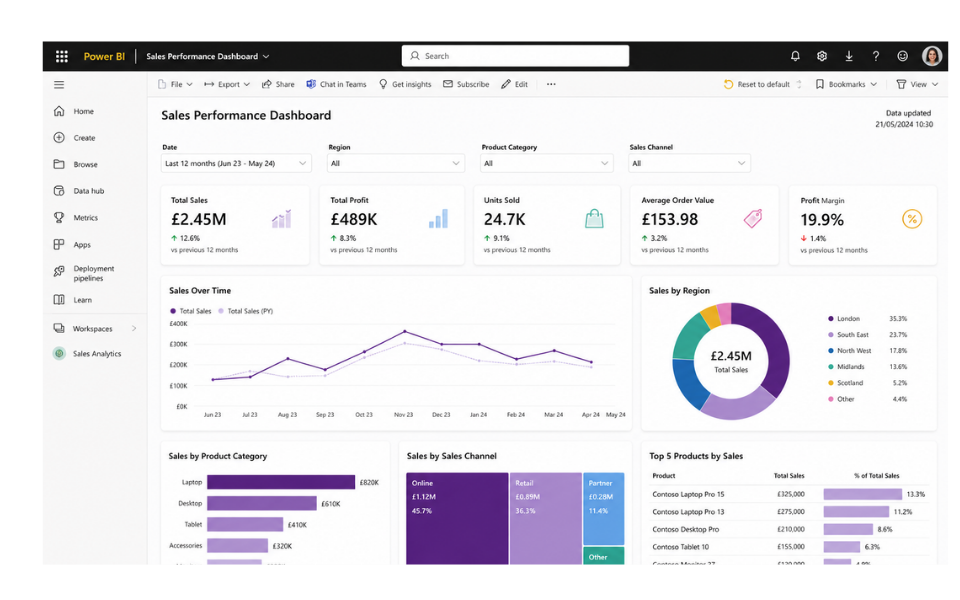 Power BI - Sales Performance Dashboard