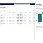 Sales Hub - Sales Forecast